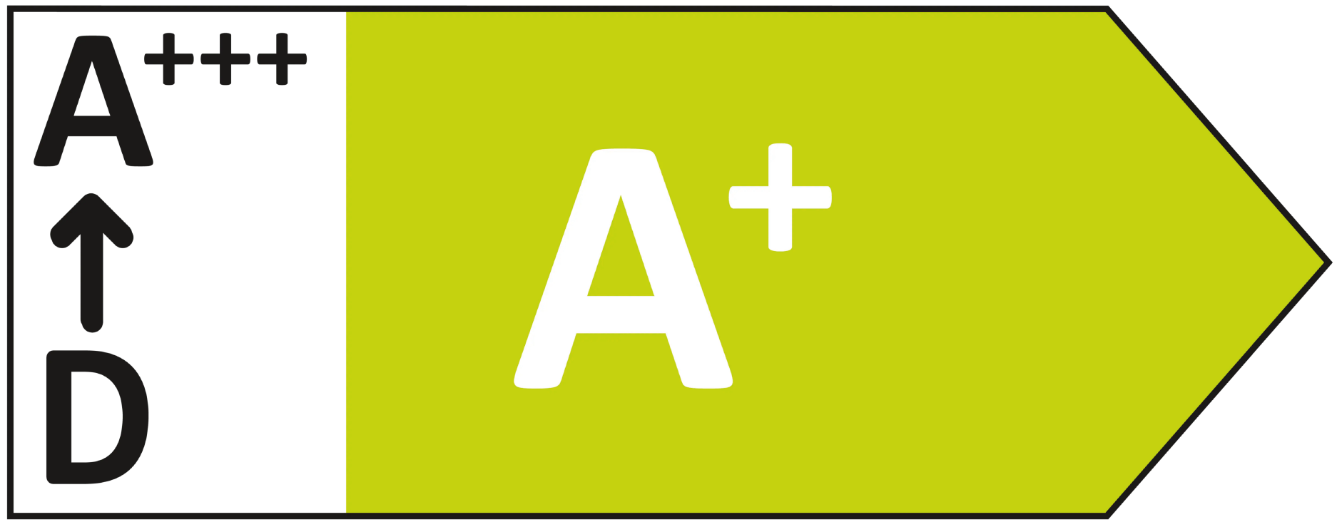 Energy rating 2014 A+